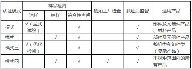 国推ROHS认证模式